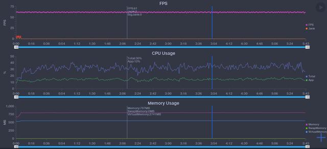 realme X50 Pro体验评测：想和你“交朋友”的水桶机