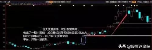 华尔街的秘密：5大“反人性”技巧，熟知就能轻