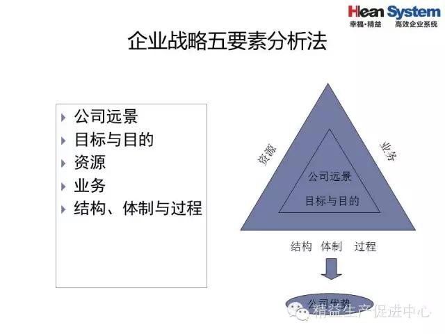 「精益学堂」精益老师常用方法和工具（一）