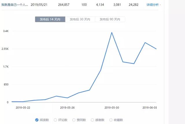 3个月积累近1. 5万粉丝，引流变现月入4位数，答题的技巧都在这里