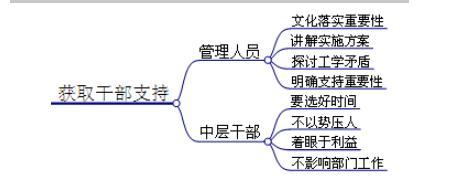 要做好企业文化宣导工作，我们须完善三个方面的工作