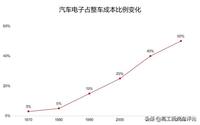 华为在汽车产业下了一盘大棋