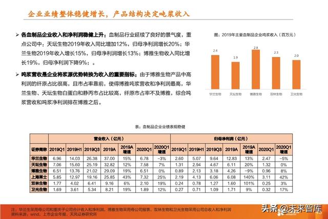 医药行业中期策略：重点关注医药新基建和医药大消费