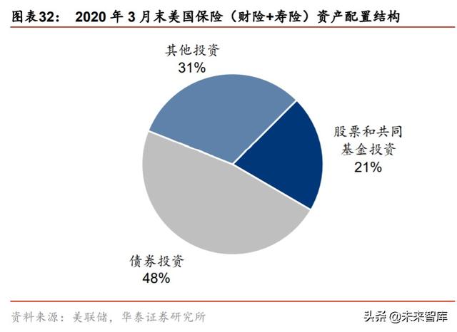 金融行业“双循环”投资策略：构建双循环体系，迎接证券化时代