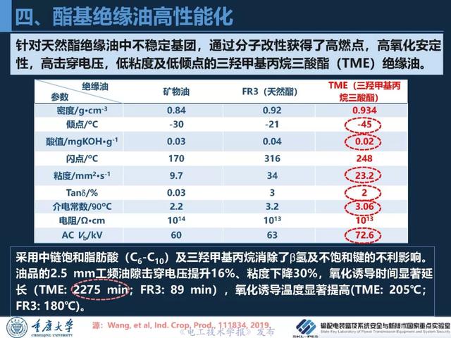重慶大學(xué)王飛鵬研究員：高性能酯基絕緣油與變壓器應(yīng)用