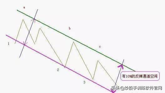 主力最害怕这种人：“500股补仓法”，跌5毛补