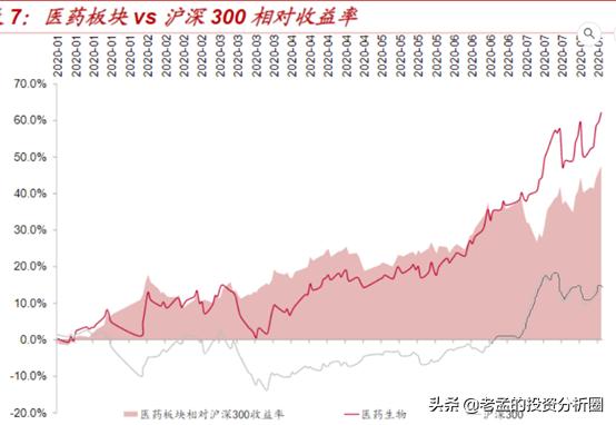 疫苗研发上演生死时速，医药行业还会迎来爆发吗？