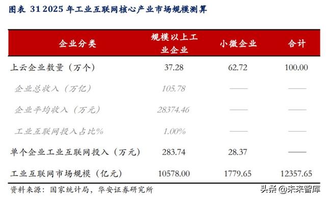 科技長牛投資機會分析：內(nèi)循環(huán)新格局，科技創(chuàng)新勇立潮頭