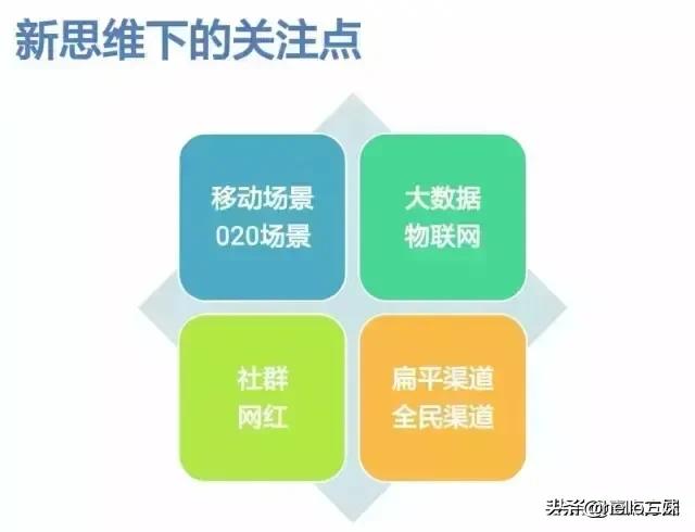 最新产业知识汇总图谱