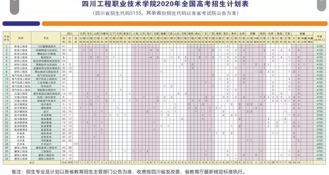 这8所专科实力不输本科，国家认定的四川专科版“双一流大学”
