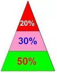 中国股市：2020年最具潜力的华为概念龙头股，赚钱就靠它了，收藏坐等翻10倍、100倍（附名单一览）