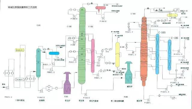 东道尔水处理：150张化工工艺流程图来了，建议收藏转发