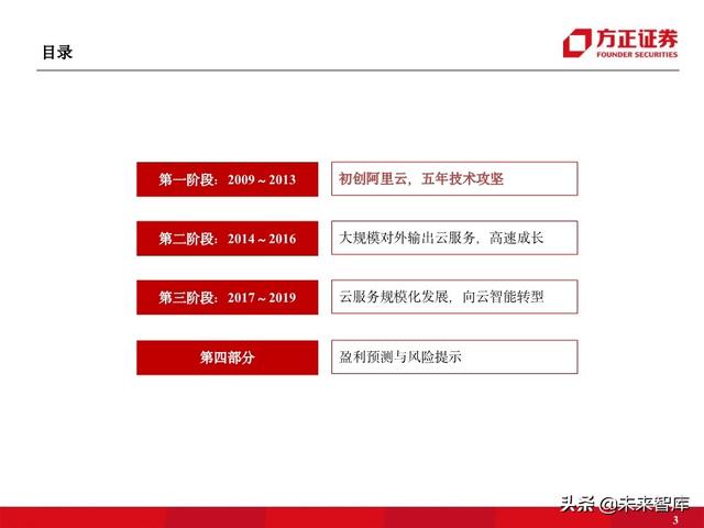 阿里云专题报告：十年磨一剑，做数字经济时代的造风者