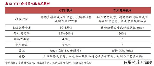 动力电池专题报告：市场拐点将至，抓住二线企业崛起机会