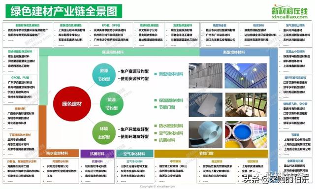 100大产业链全景图（高清大图）——满满的干货哦