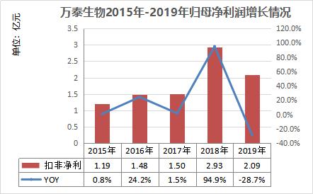 万泰生物（603392）：国产唯一获批HPV疫苗企业的