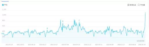 历史性数据！2020年该何去何从？