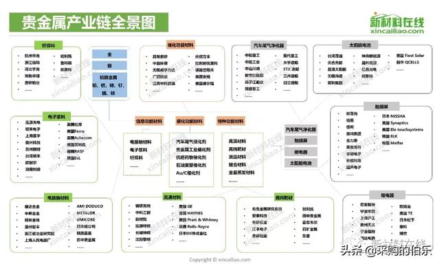 100大产业链全景图（高清大图）——满满的干货哦