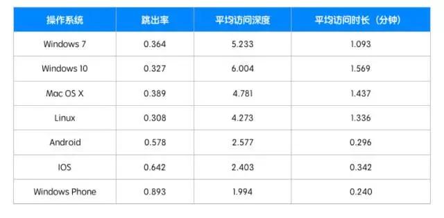 运营入门，从0到1搭建数据分析知识体系