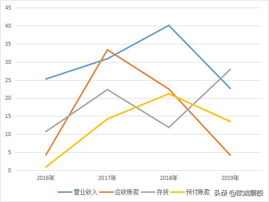 乐普医药10年ROE达20%，市盈率是恒瑞医药的一半，翻倍之路刚开始