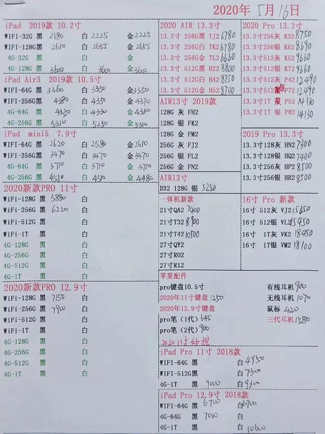 5月16日手机批发价格表，你的手机买贵了吗？