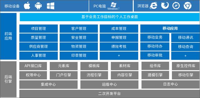 知名岩土工程企业：志德岩土携手泛微OA，搭建协同管理平台