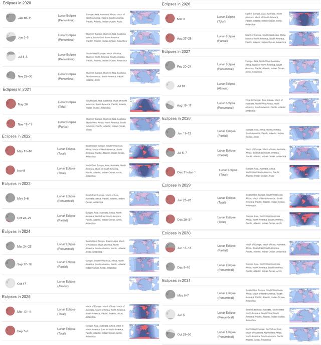 为何你没见到日环食？原来还有这么多你不知道的天象常识