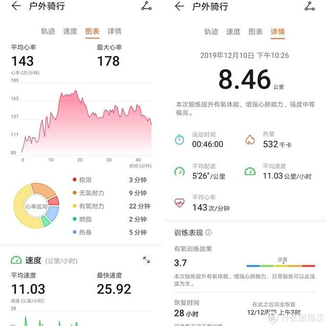 独立GPS + 血氧检测功能：HUAWEI 华为手环4 Pro上手体验