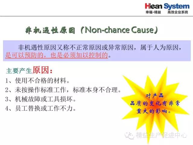 「精益學堂」生產異常管理