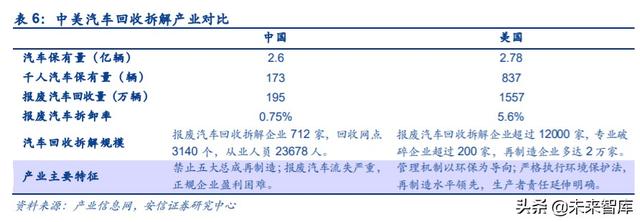 汽车拆解行业专题报告：政策持续推出，激活汽车拆解市场潜力