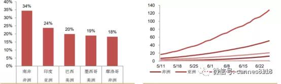 医疗行业最新消息，本周医药股投资策略