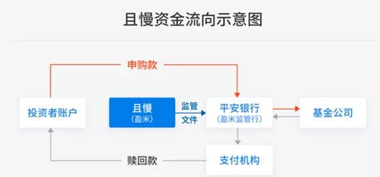 为什么在三方基金销售平台上购买基金是安全的