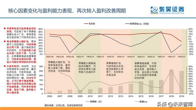 傳媒互聯(lián)網(wǎng)行業(yè)2020年中期投資策略