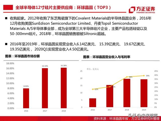 半导体大硅片行业104页深度研究报告