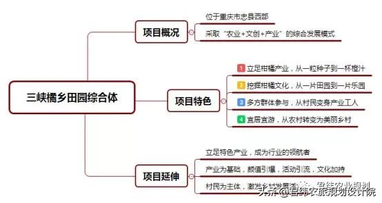 三峡橘乡田园综合体如何成为国家级田园综合体？