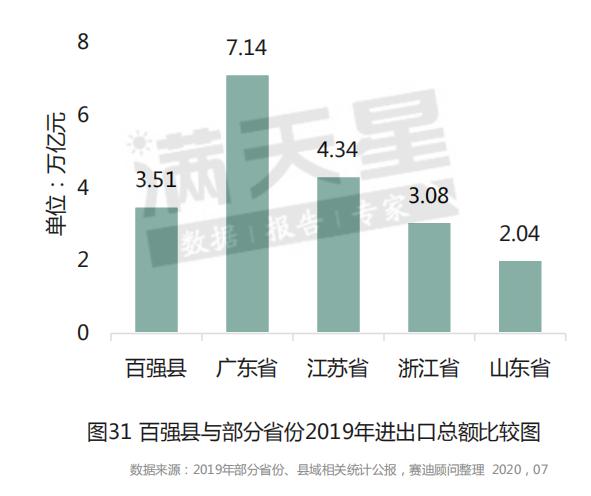 最新中国百强县山西挂零！比肩太原，昆山江阴GDP突破4000亿大关