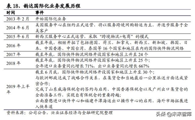 菜鸟网络国际化专题报告：助力快递行业国际化