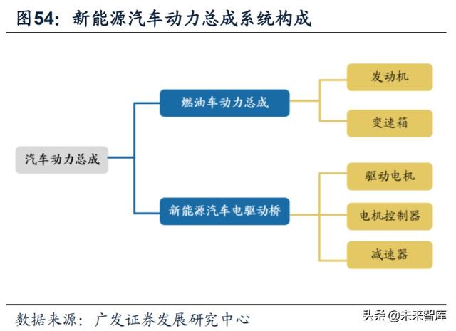 新能源汽车产业链深度报告：解析非电池零部件最强阿尔法