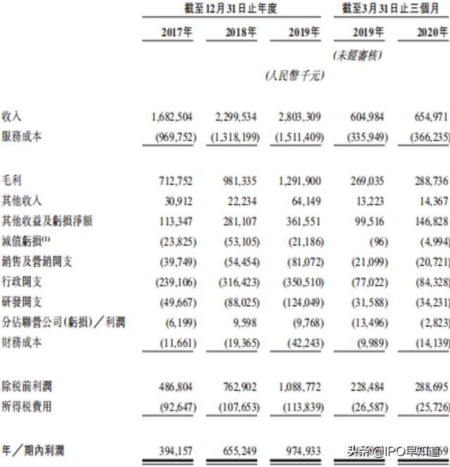 泰格医药今起招股，本周完成定价：年内亚洲最大生物医药IPO项目