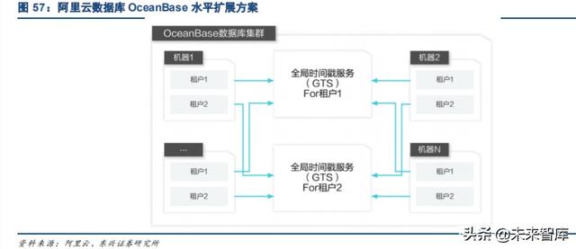国产数据库专题报告：黄金赛道龙头，十倍成长空间