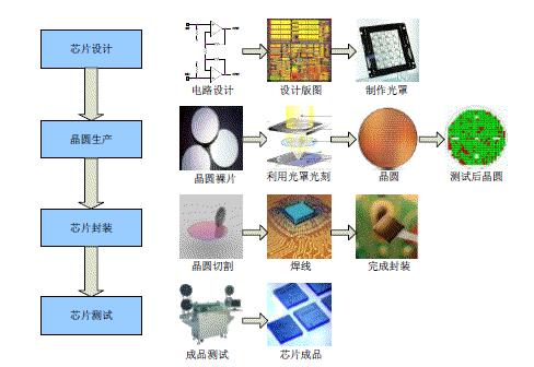 免费开源的集成电路IC设计行业管理系统解决方案