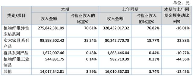 「新鼎资本研究」新三板优质企业之一百零九——自然科技