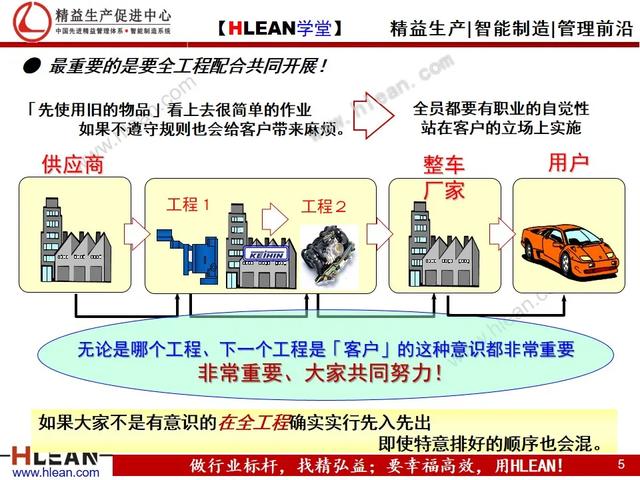 「精益学堂」先入先出漫画册