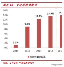 美团点评商业模式深度解析：为何享有高市值？