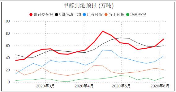 甲醇期货终于肯涨了，了解下产业状况，评估上