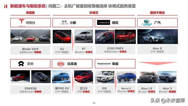 智能汽车专题报告：制动系统，电动智能催化，国产曙光已现