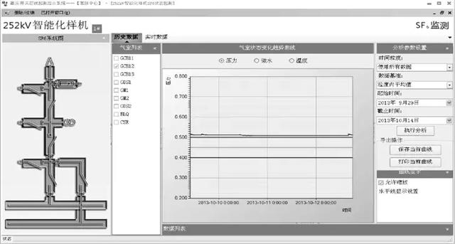 一种气体绝缘金属封闭开关设备状态监测远程诊断系统的设计与开发