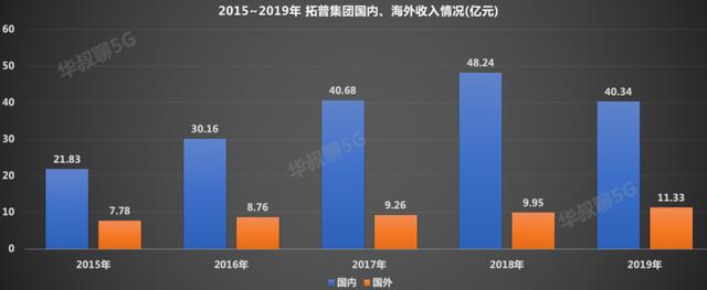 错失立讯精密不要紧，还有它