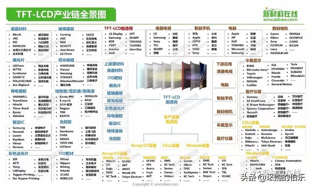 100大产业链全景图（高清大图）——满满的干货哦