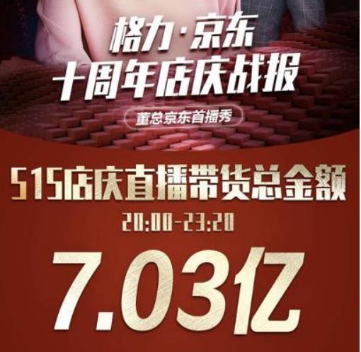 第一次23万，第二次3.1亿，第三次7.03亿，董明珠成了带货女王